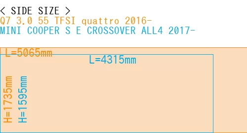 #Q7 3.0 55 TFSI quattro 2016- + MINI COOPER S E CROSSOVER ALL4 2017-